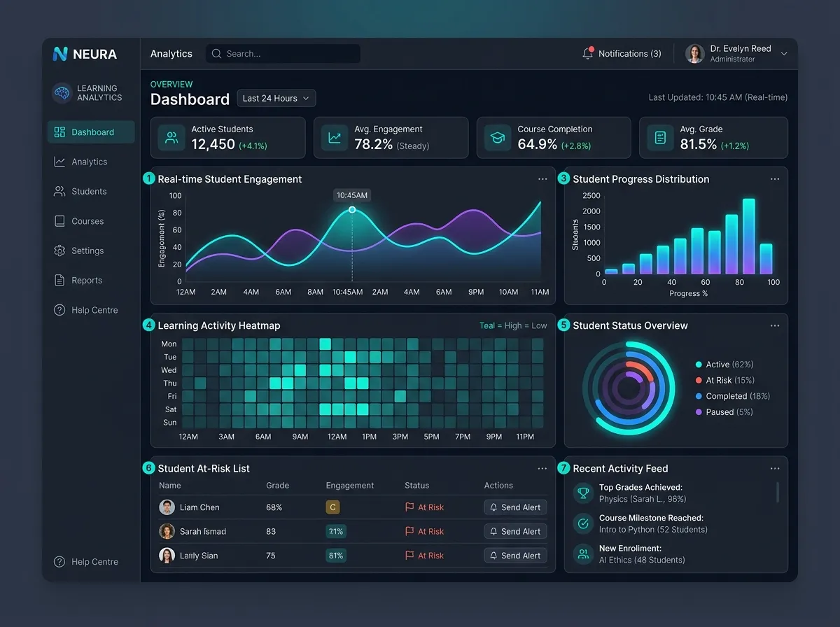 EduTrack